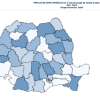 Roumanie – population (2015)
