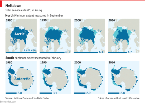 Pôles - couverture de glace minimum (1980-2016)