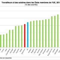 European Union – Low-Wage Workers (2014)