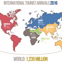 World – Tourism (2016)