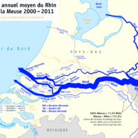 Rhine – average annual flow at the mouth