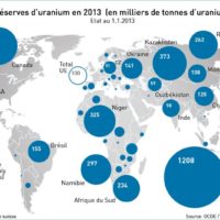 World – Uranium (2014)