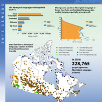 Canada – Aboriginal languages (2016)