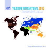 World – Tourism (2015)