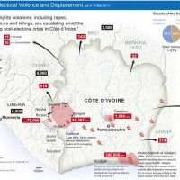 Côte d’Ivoire – violences électorales (situation au 10 mars 2011)