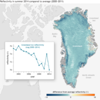 Groenland – réflectivité (évolution 2000-2011)