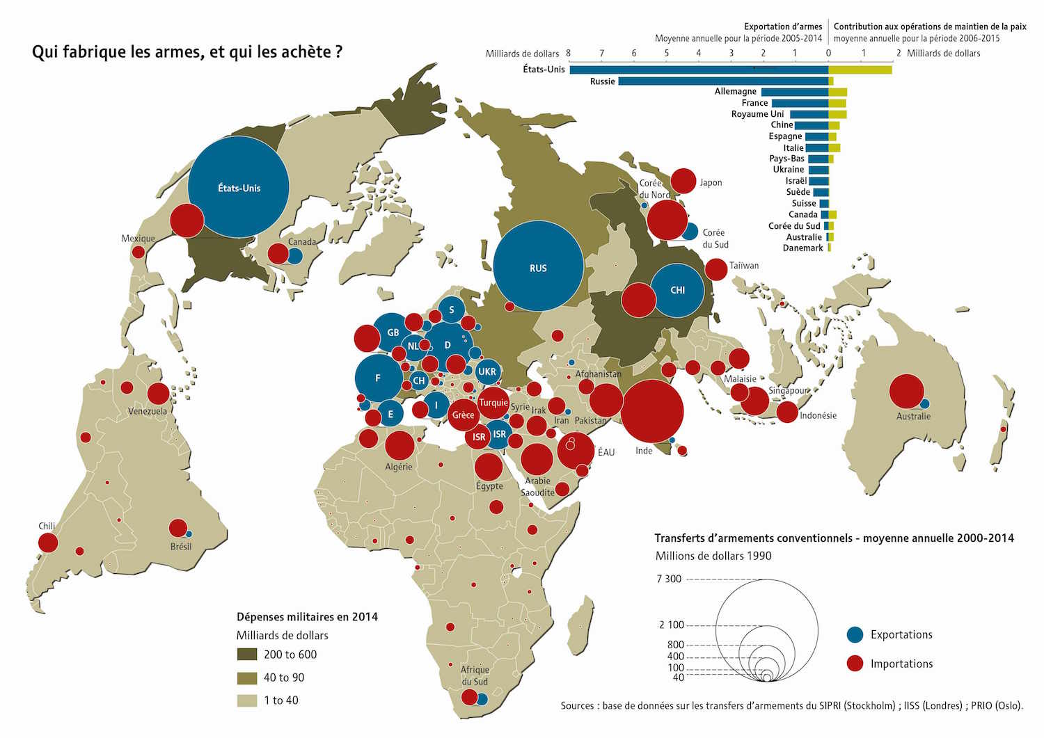 Monde Commerce Des Armes 2015 Map Populationdatanet
